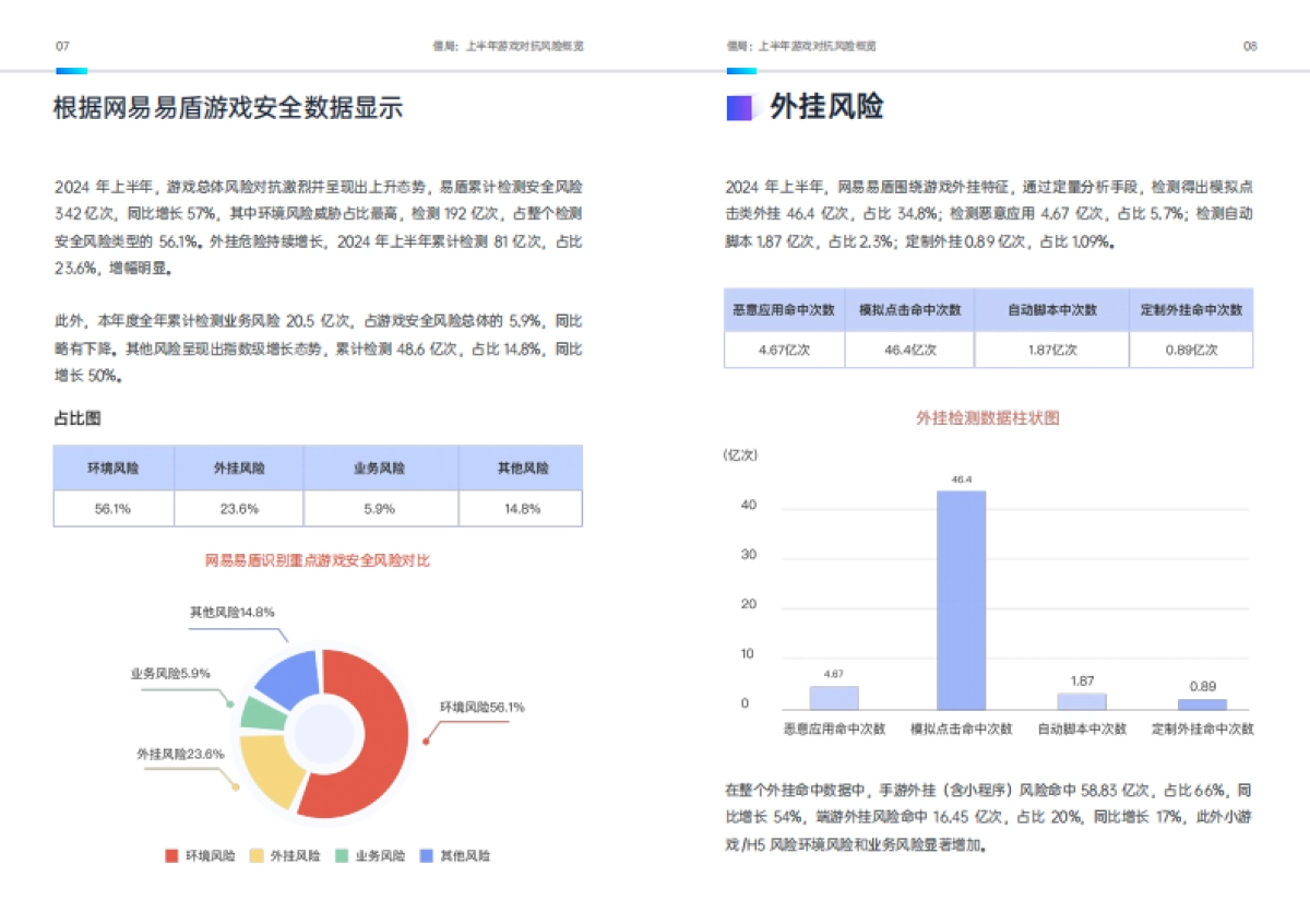 网易：AI加速游戏：安全治理生态_第10页