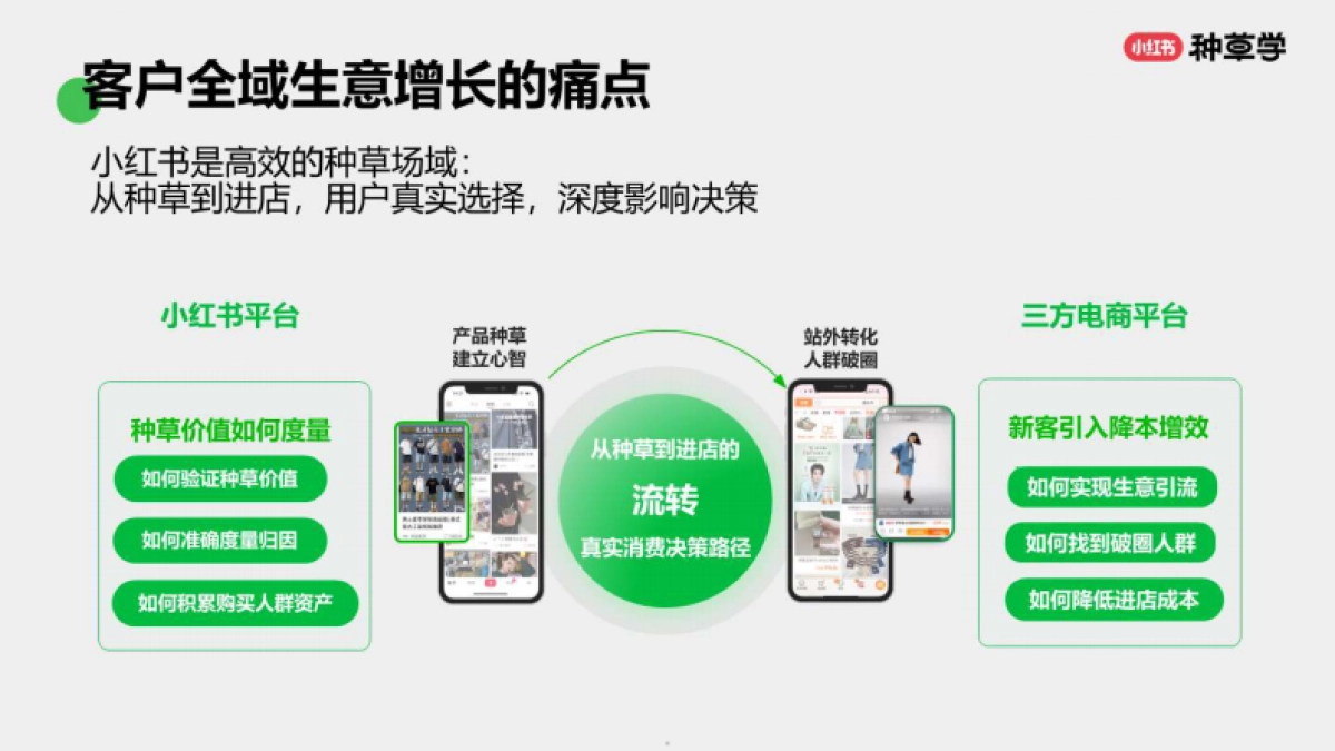 小红书:小红书种草联盟:助力双11全域生意增长_第5页