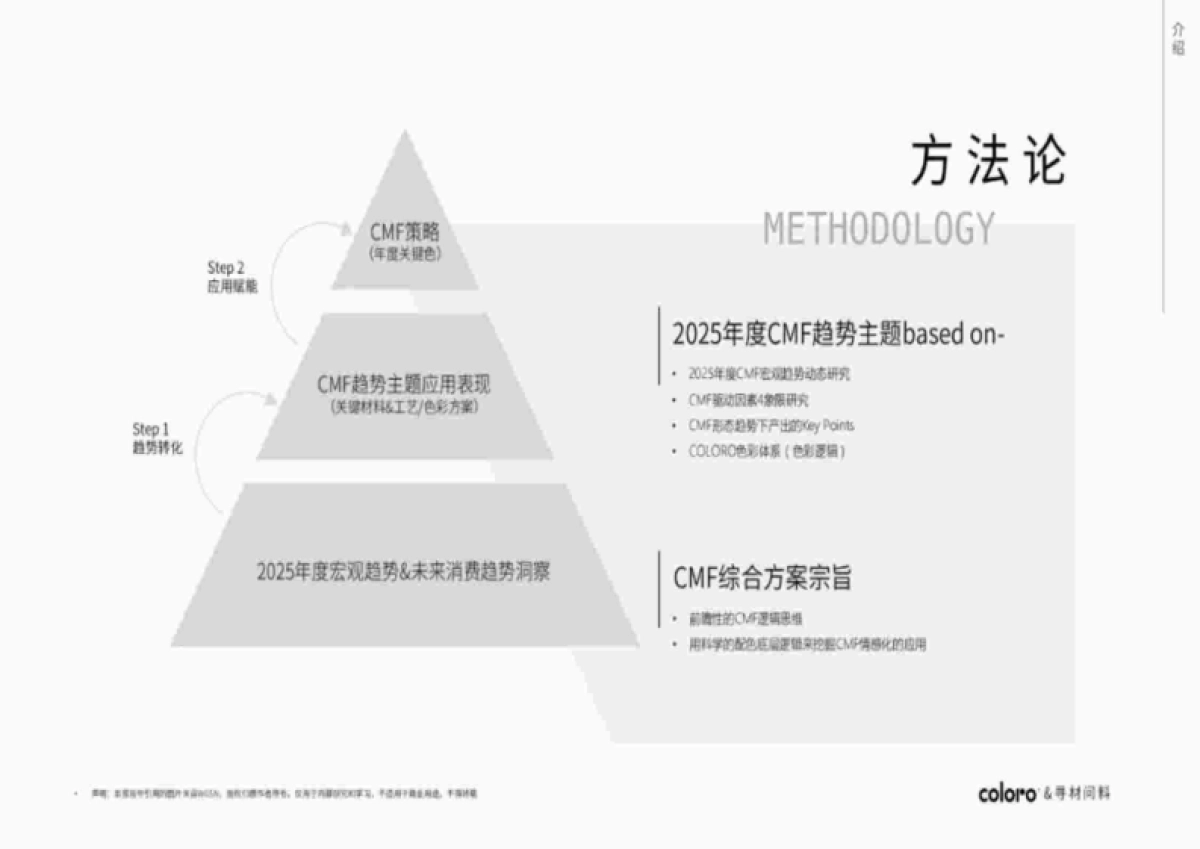 寻材问料&COLORO&万辉涂料:2025CMF流行趋势白皮书_第4页