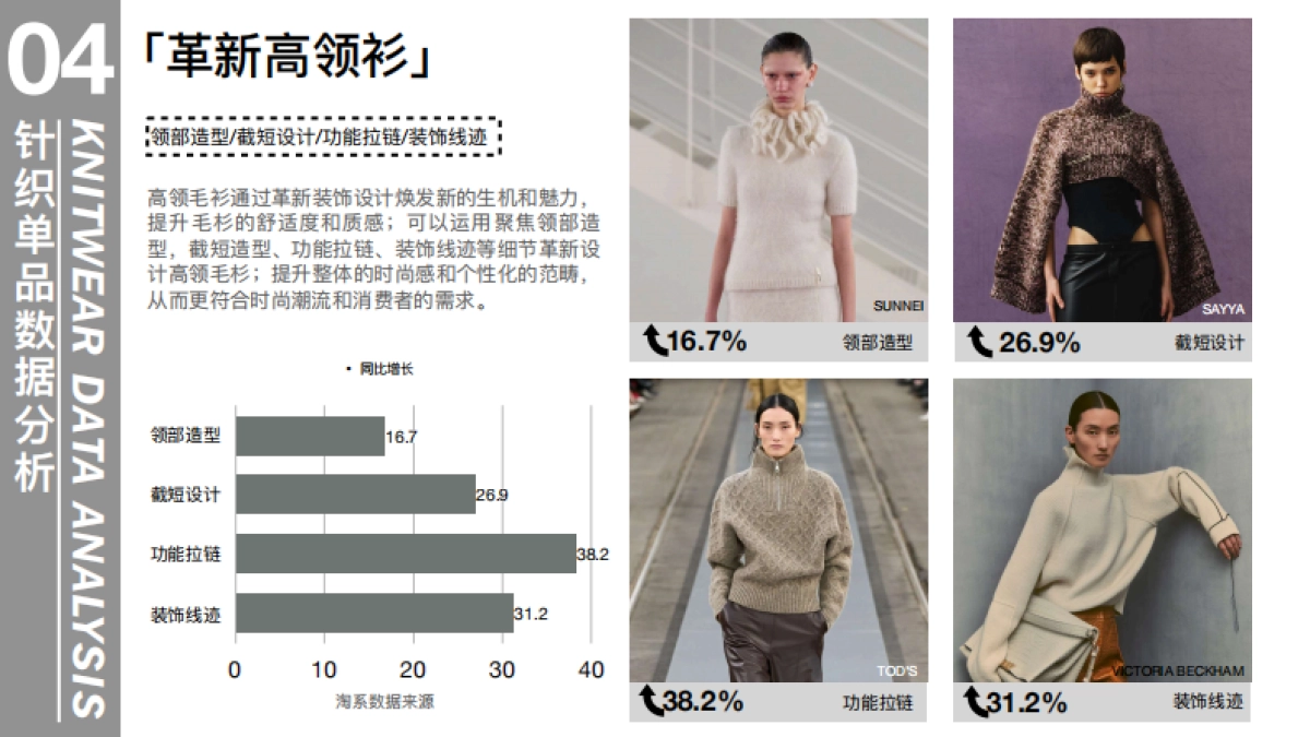 知衣科技:2025-26秋冬女装趋势数据洞察:针织单品(1)_第10页