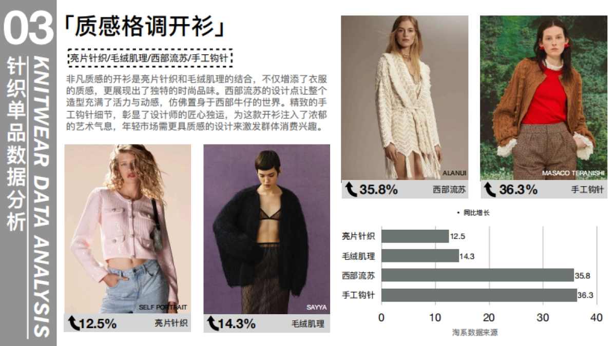 知衣科技:2025-26秋冬女装趋势数据洞察:针织单品(1)_第8页