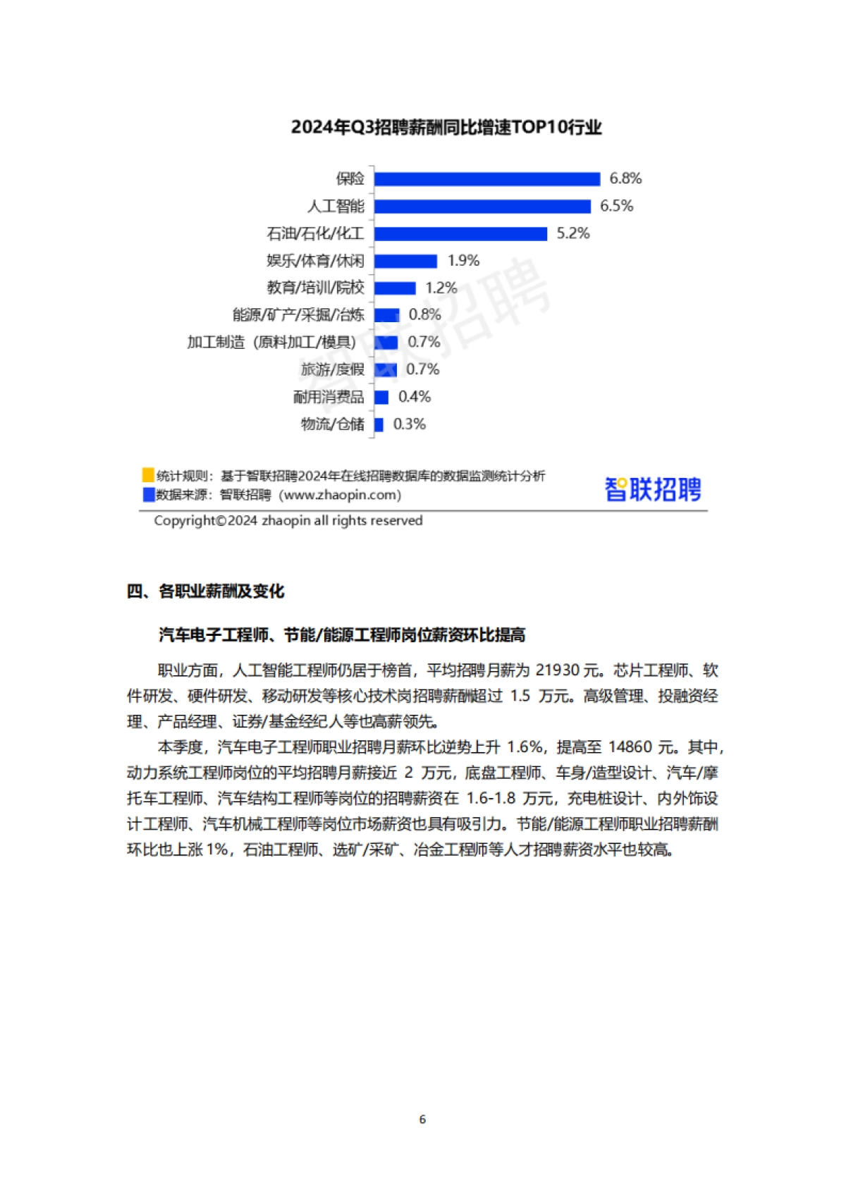 智联招聘:2024年三季度中国企业招聘薪酬报告_第6页