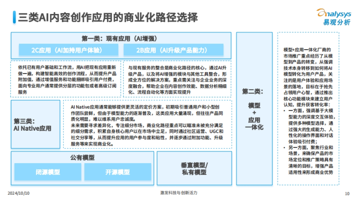 中国AI内容创作类应用生态研究2024_第10页