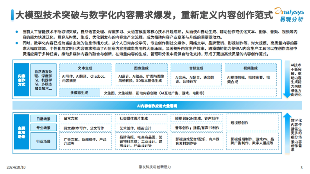 中国AI内容创作类应用生态研究2024_第3页