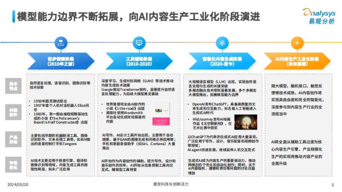 中国AI内容创作类应用生态研究2024_第5页