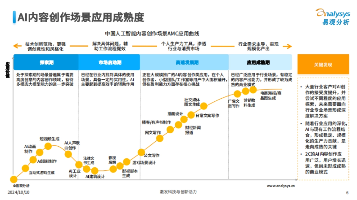 中国AI内容创作类应用生态研究2024_第6页