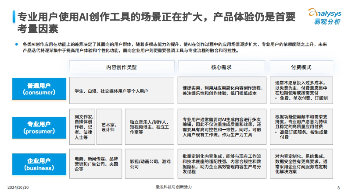 中国AI内容创作类应用生态研究2024_第8页