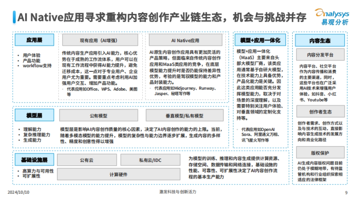 中国AI内容创作类应用生态研究2024_第9页
