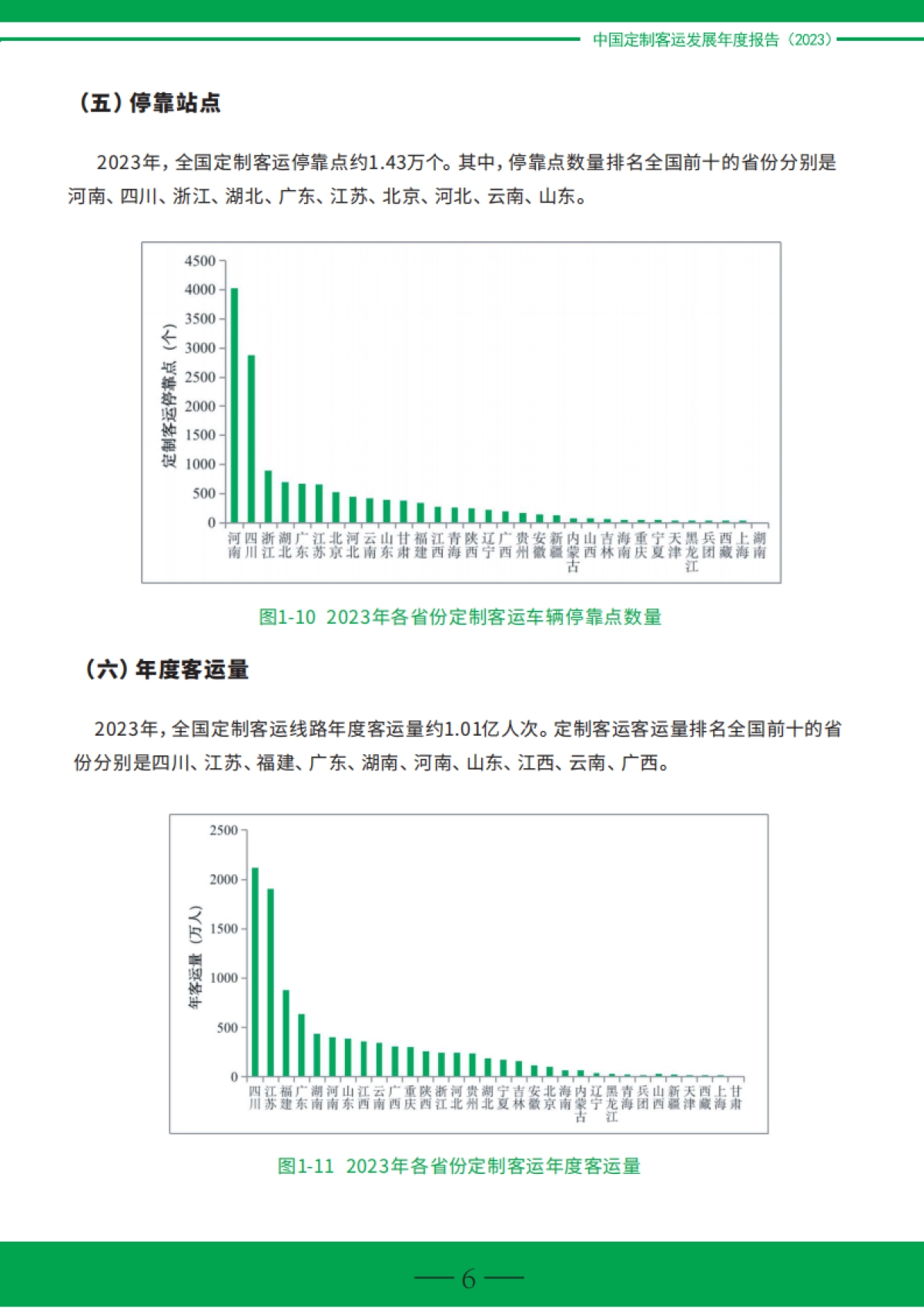 中国定制客运发展年度报告（2023）_第10页