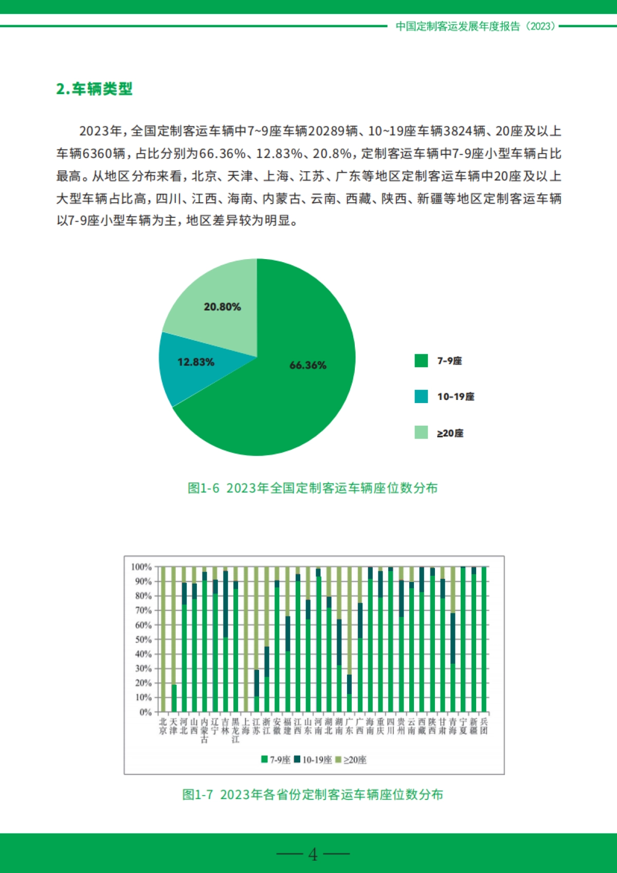 中国定制客运发展年度报告（2023）_第8页