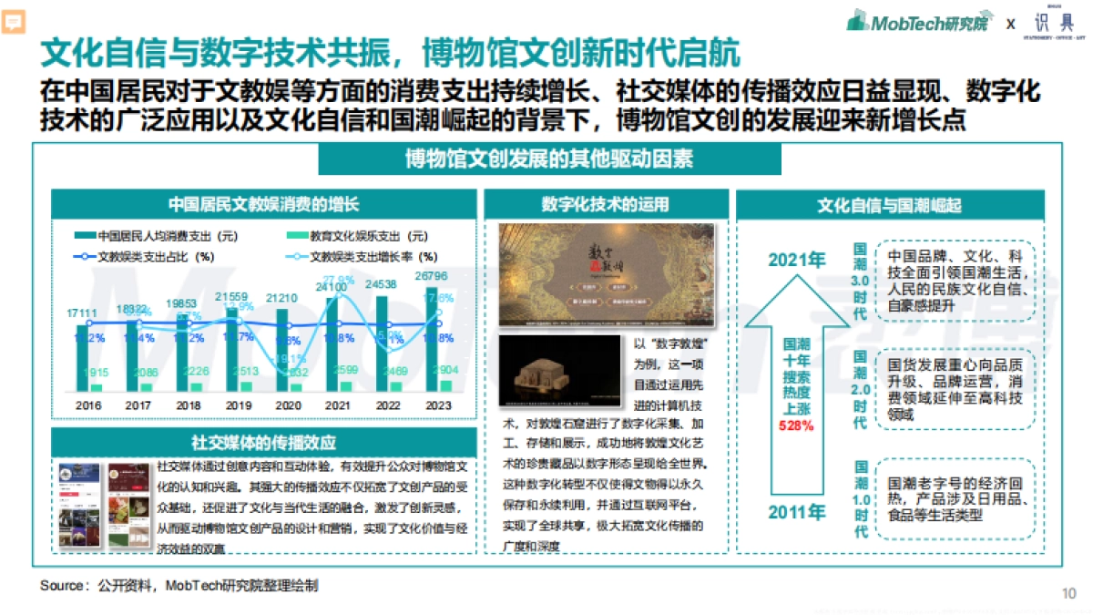 2024年博物馆文创产业研究报告_第10页