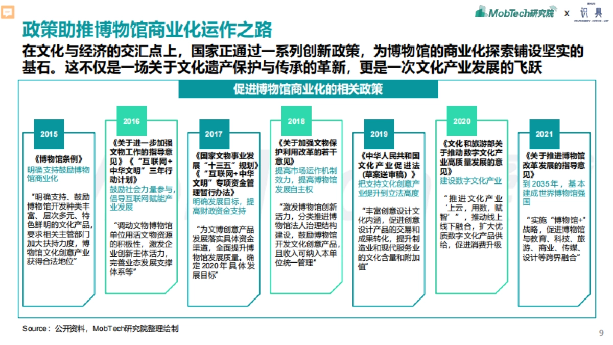 2024年博物馆文创产业研究报告_第9页