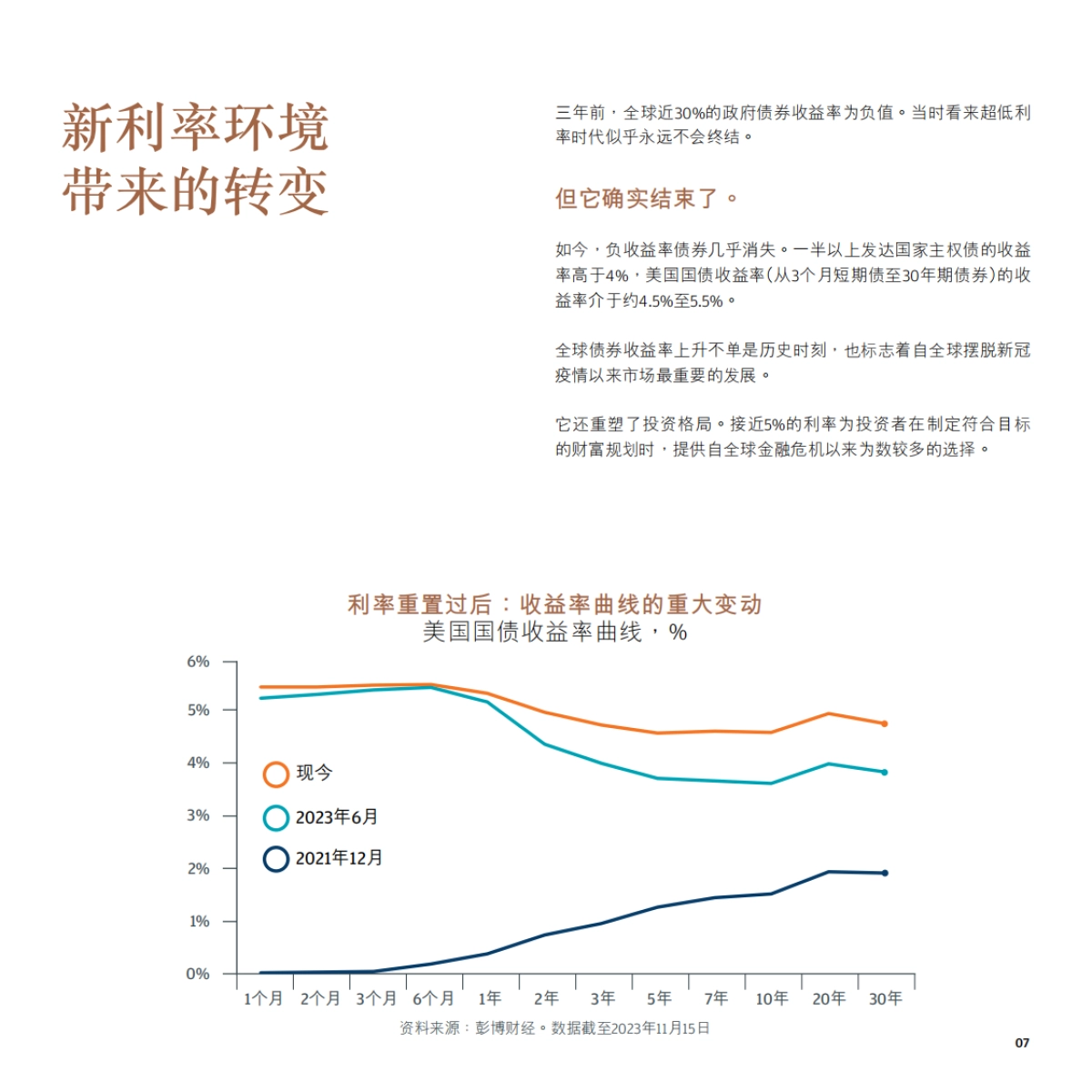 2024年市场展望-利率重置过后：投资革旧图新_第7页