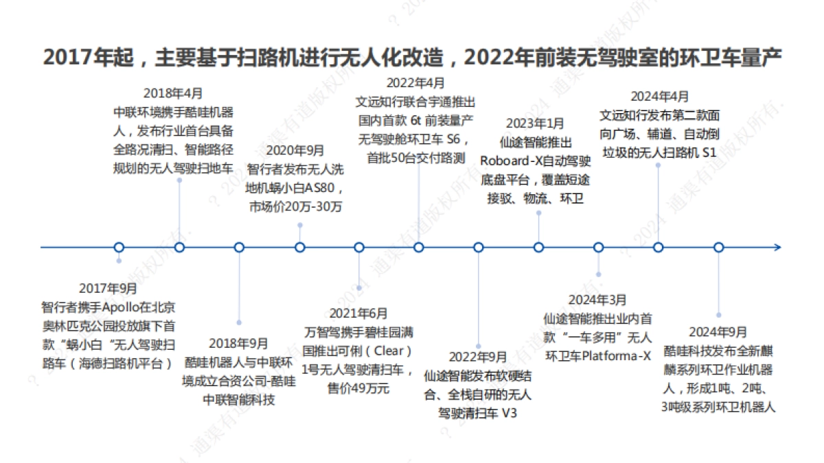 2024年无人驾驶环卫行业研究报告_第10页