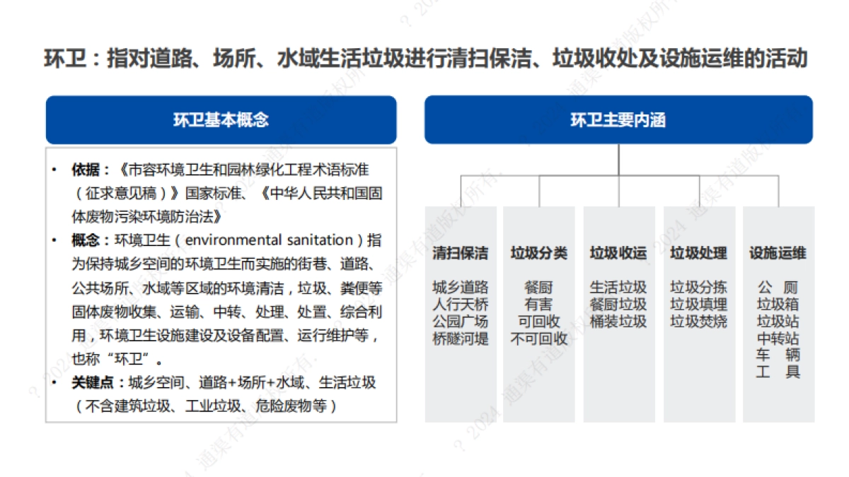 2024年无人驾驶环卫行业研究报告_第4页