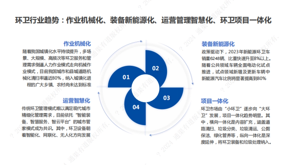 2024年无人驾驶环卫行业研究报告_第7页