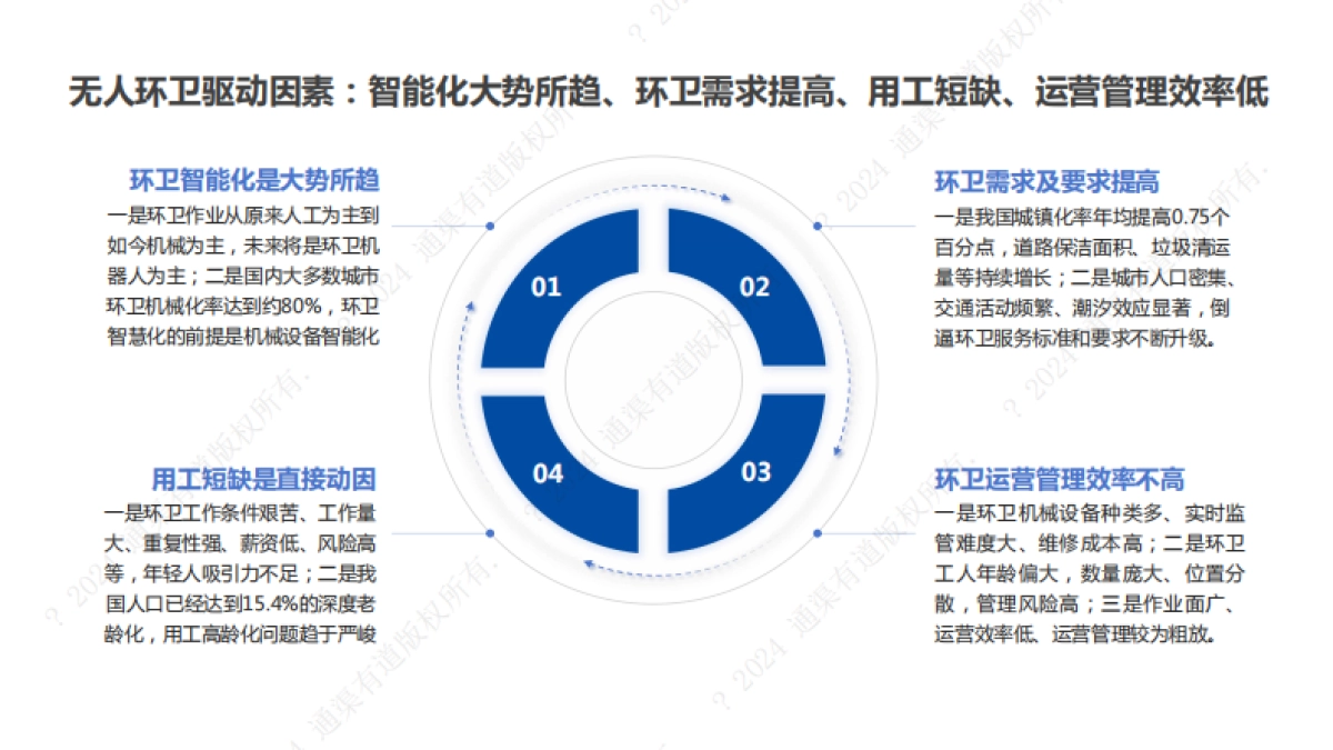 2024年无人驾驶环卫行业研究报告_第9页