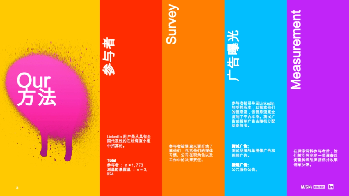 Magna Global：教育行业-2024年B2B教学效果的调动因素报告_第5页