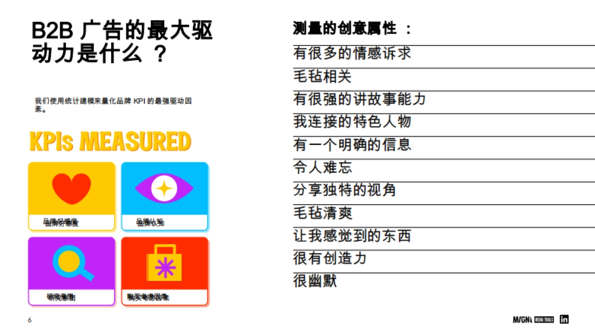 Magna Global：教育行业-2024年B2B教学效果的调动因素报告_第6页