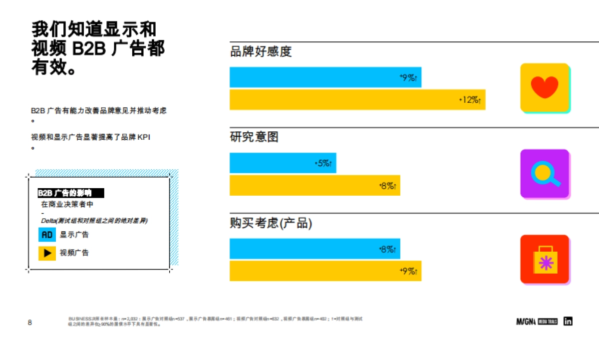 Magna Global：教育行业-2024年B2B教学效果的调动因素报告_第8页