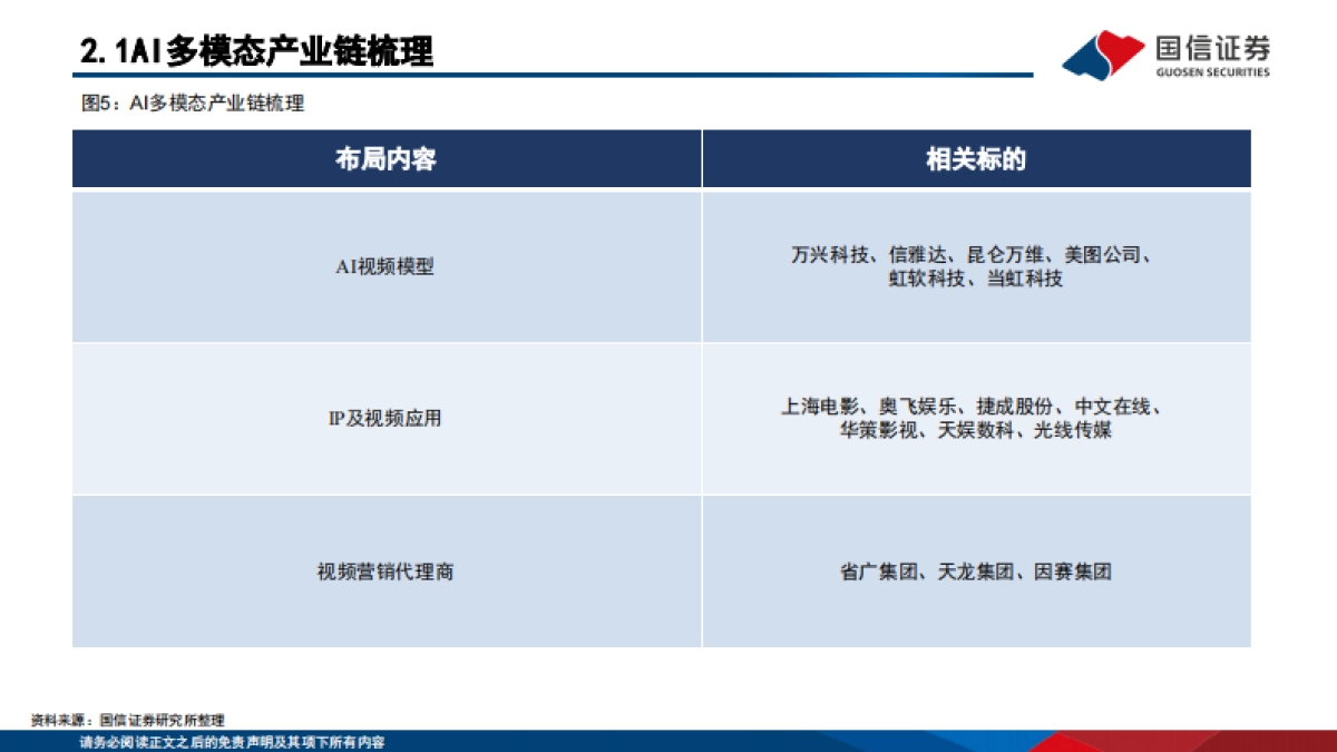 计算机行业：字节全新发布豆包AI视频模型，AI多模态有望迎来爆发期_第9页