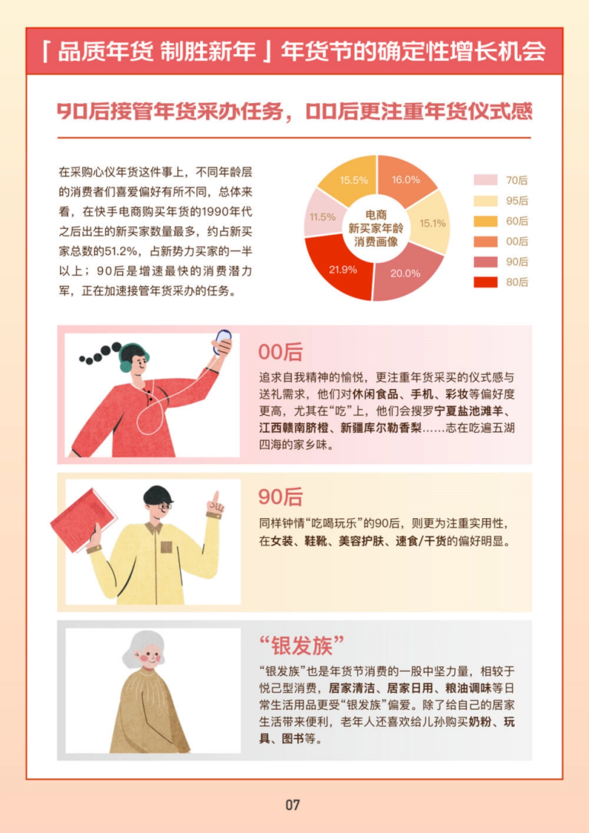 快手电商：2023快手电商年货消费洞察报告_第10页