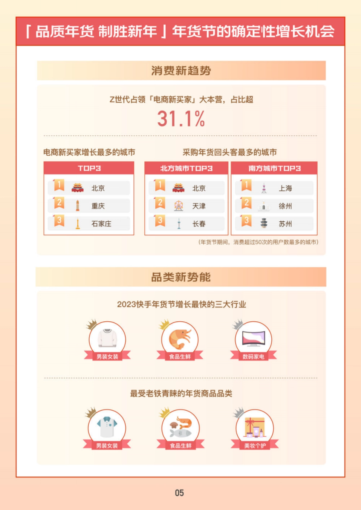 快手电商：2023快手电商年货消费洞察报告_第8页