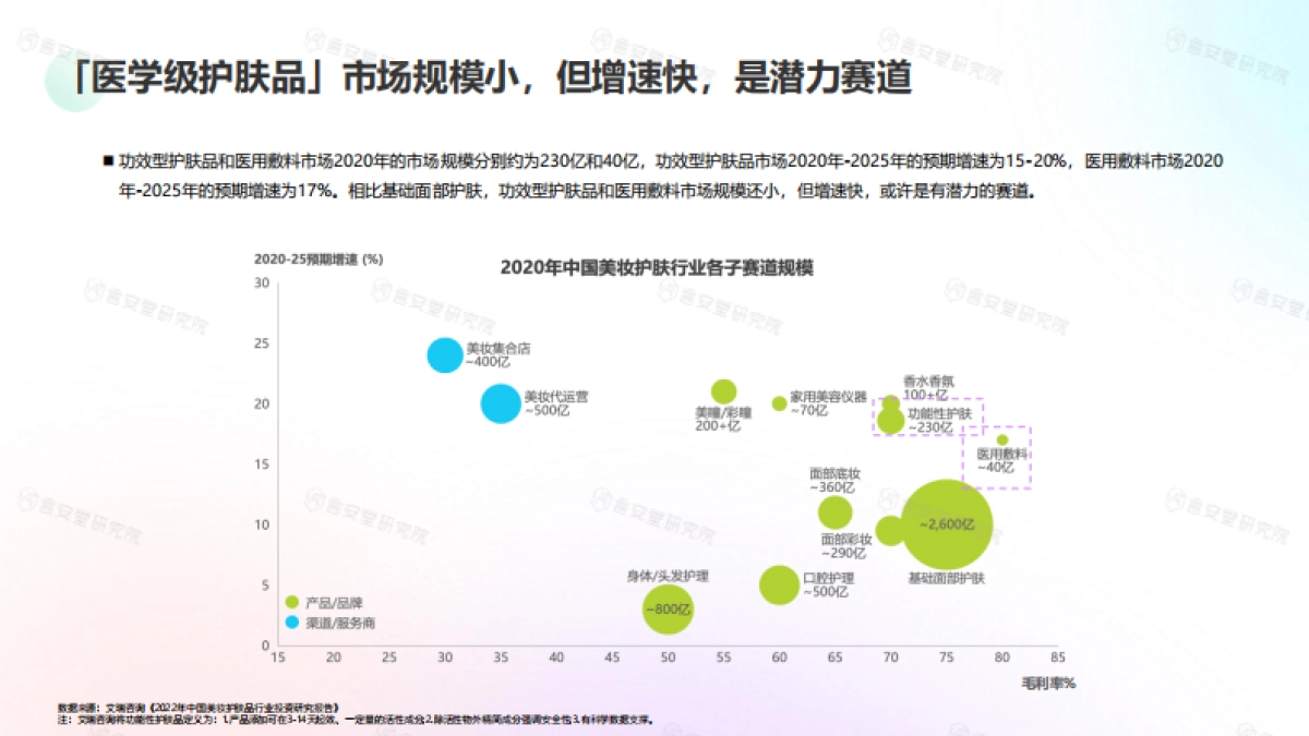 言安堂研究院：2023“医学级”护肤品市场趋势和消费者洞察_第6页