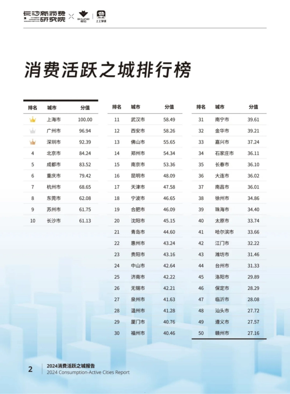 长沙新消费研究院:2024年消费活跃之城报告_第5页
