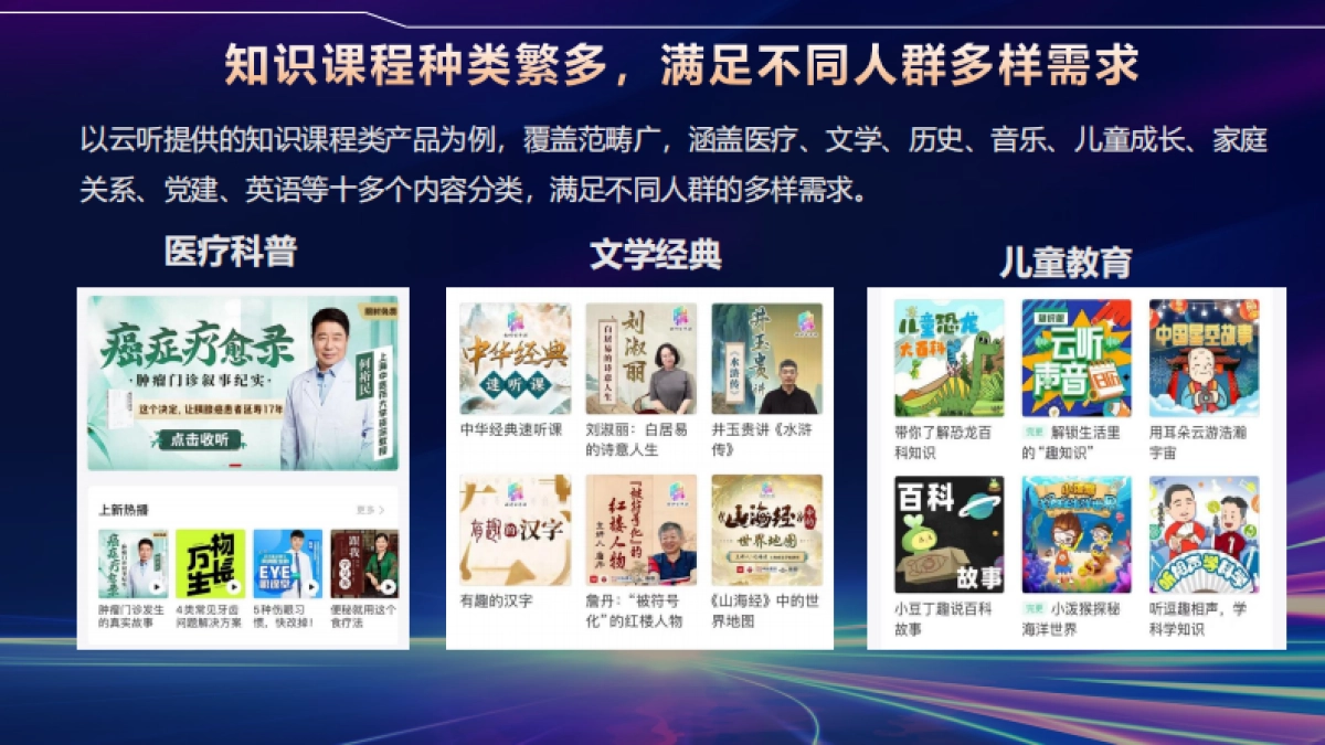 CTR:音频媒体传播与经营的融合创新_第10页