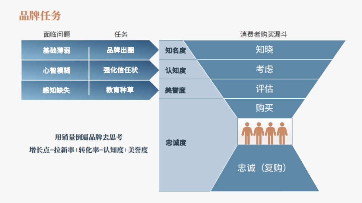 《品牌年度规划》框架模板_第7页