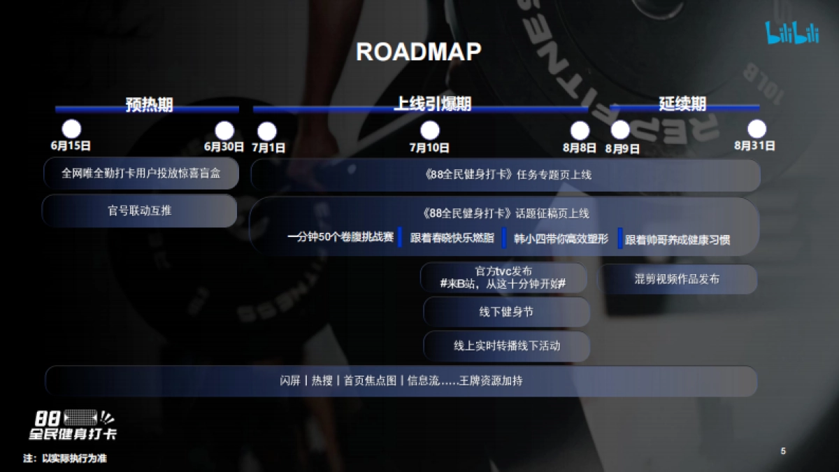 88全民健身打卡招商通案_第5页