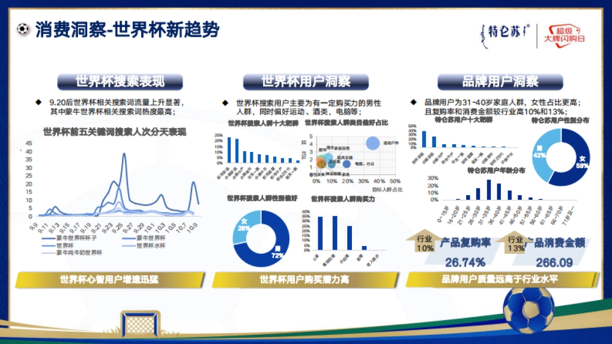 特仑苏大牌闪购日营销方案_第6页