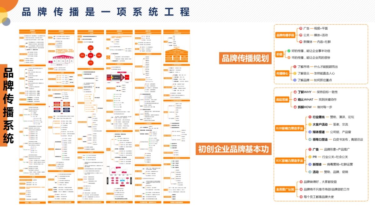 养老项目品牌推广方案_第2页