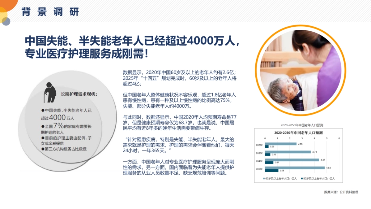 养老项目品牌推广方案_第3页