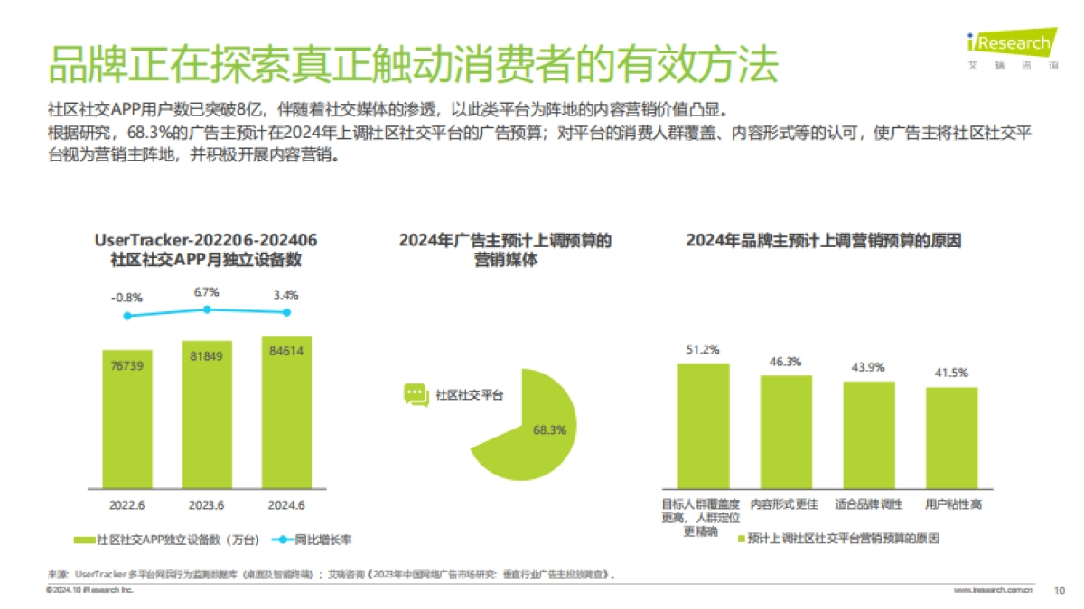2024年中国内容社区平台用户价值洞察报告_第10页