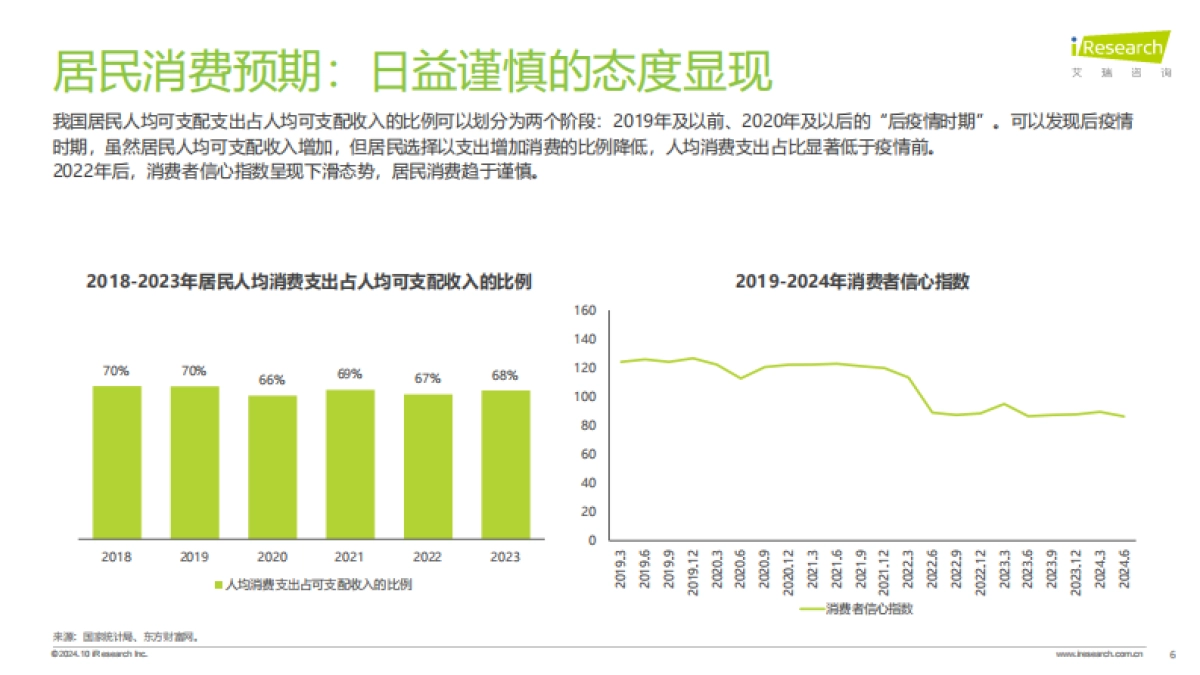 2024年中国内容社区平台用户价值洞察报告_第6页