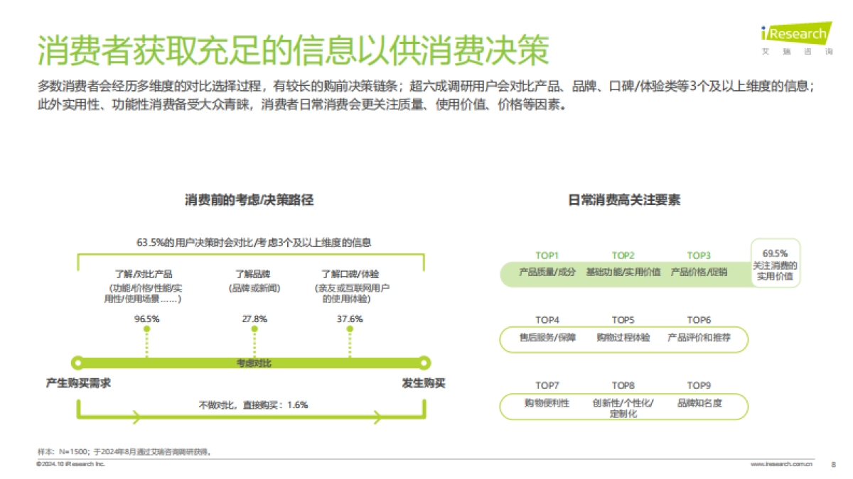 2024年中国内容社区平台用户价值洞察报告_第8页