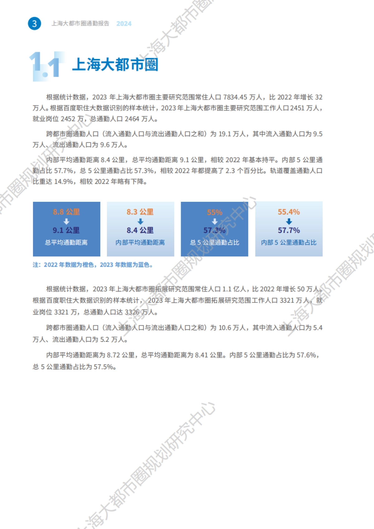 2024上海大都市圈通勤报告_第10页
