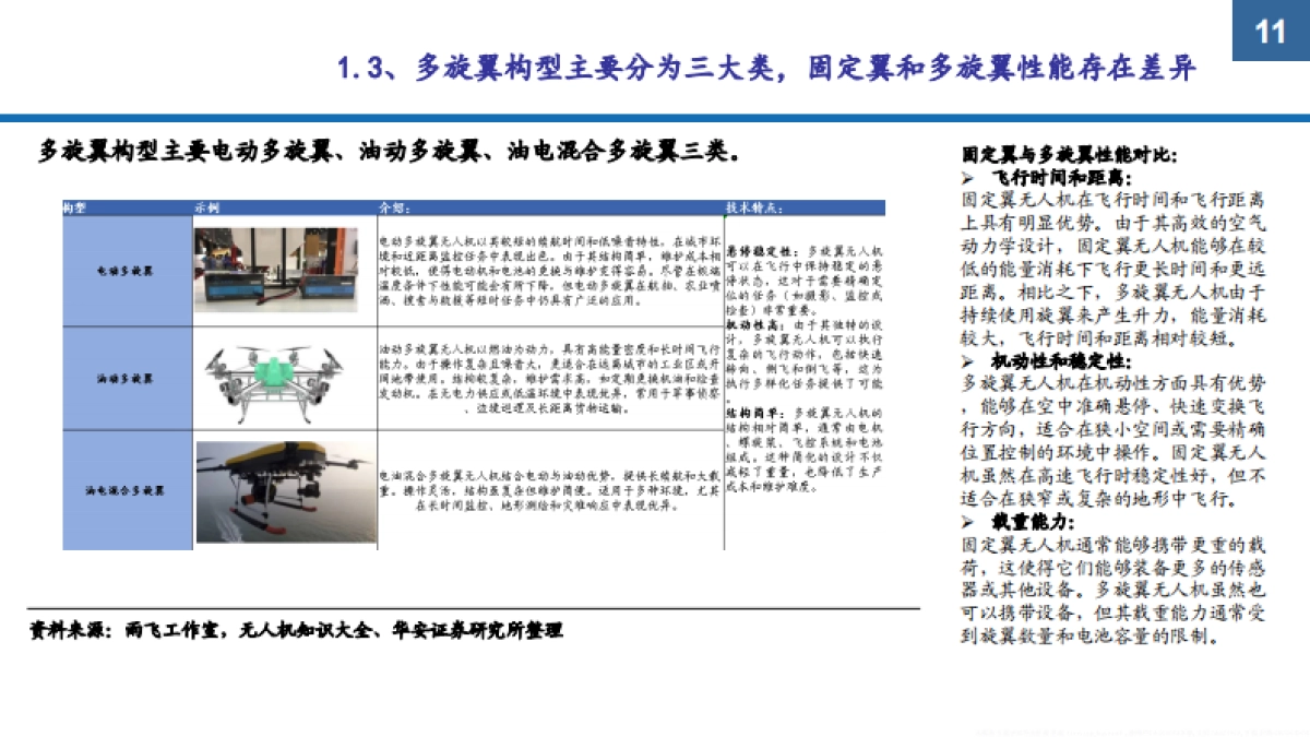 2024无人机产业链发展现状、支持政策及未来趋势分析报告_第10页