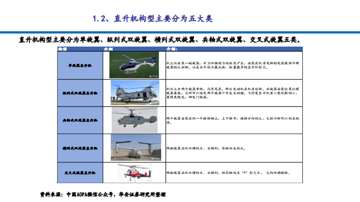 2024无人机产业链发展现状、支持政策及未来趋势分析报告_第8页