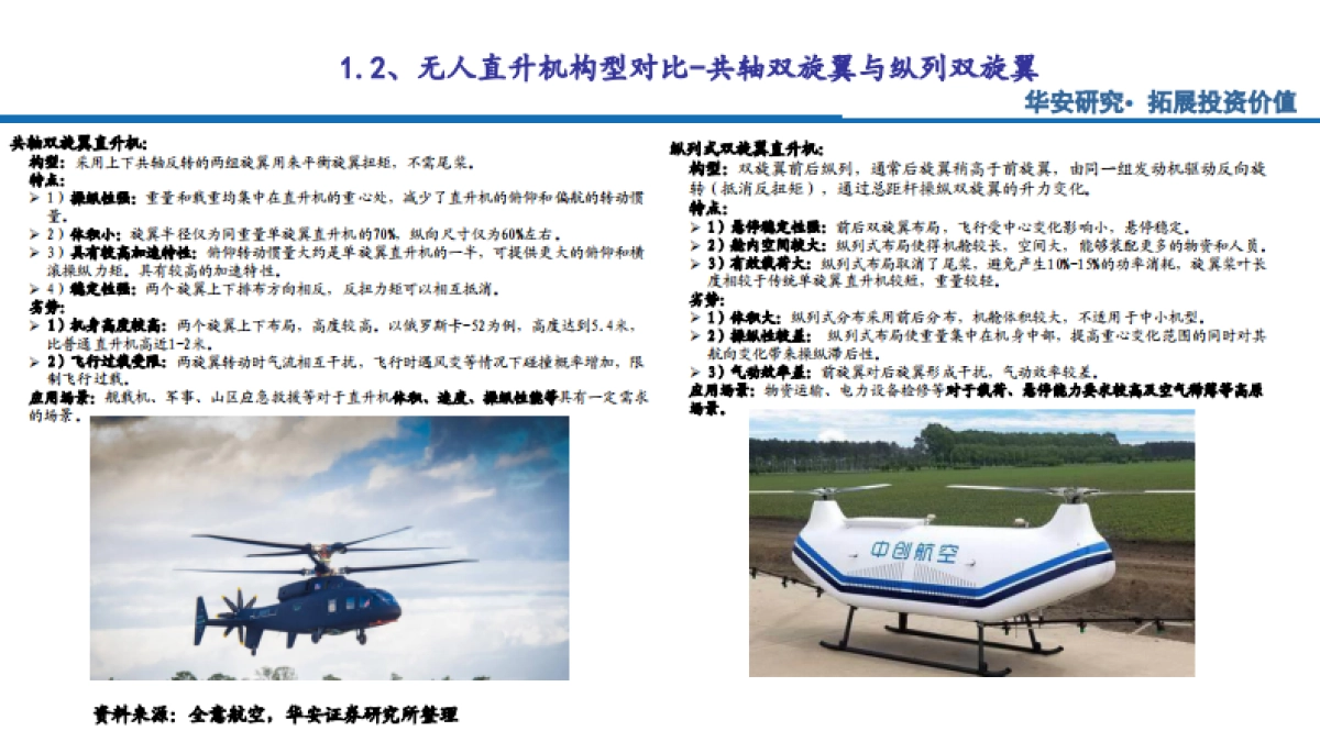 2024无人机产业链发展现状、支持政策及未来趋势分析报告_第9页