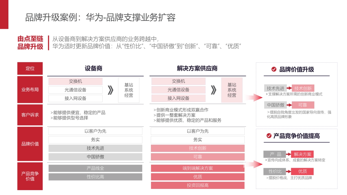 品牌总监PPT模型_第10页