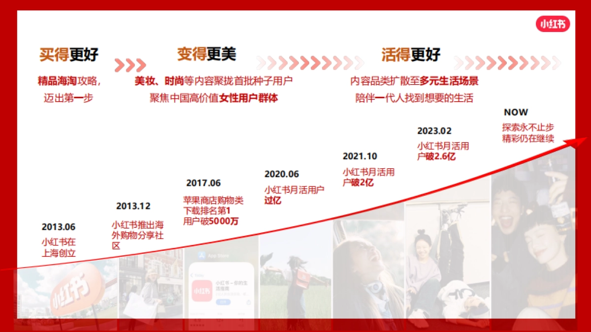 2024小红书本地餐饮行业营销通案_第3页