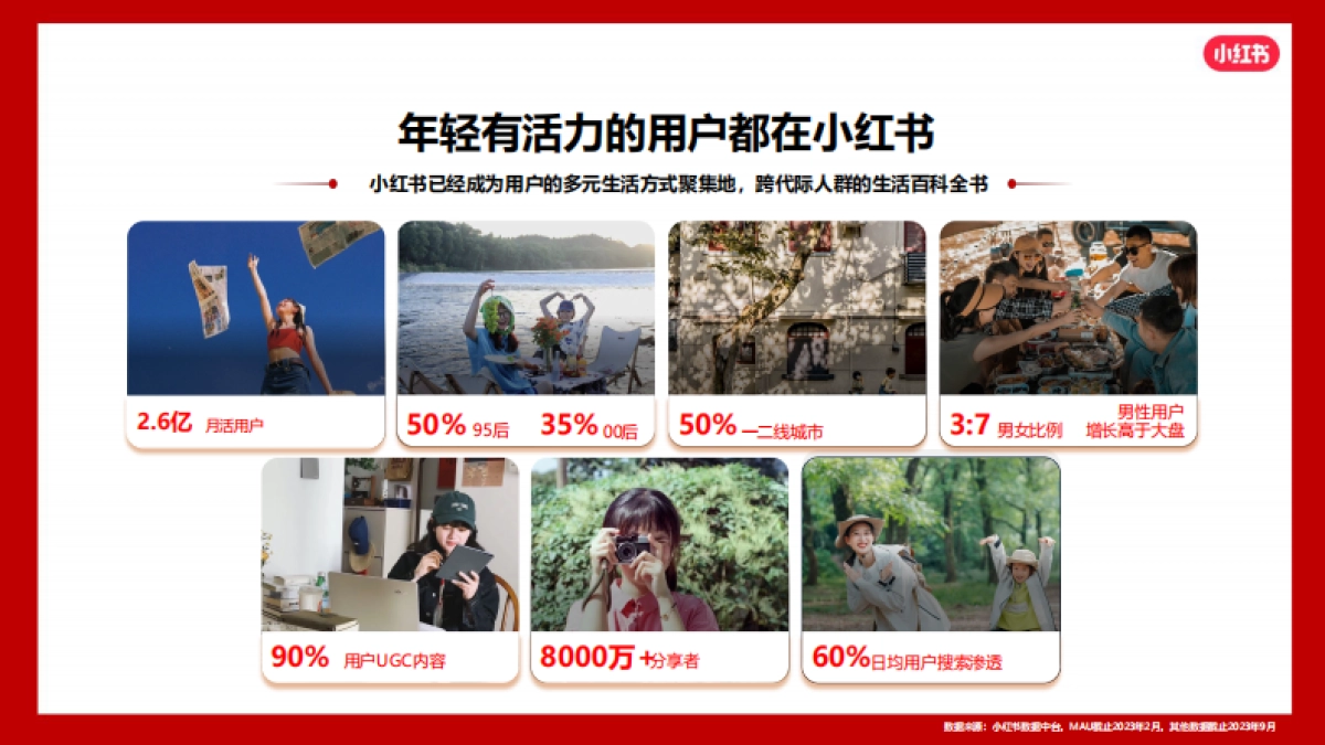 2024小红书本地餐饮行业营销通案_第6页