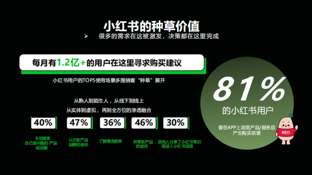 2024小红书商业地产行业营销通案_第10页