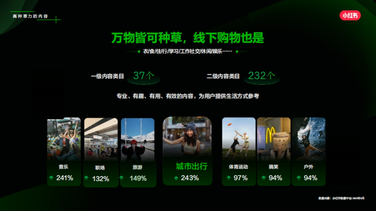 2024小红书商业地产行业营销通案_第7页