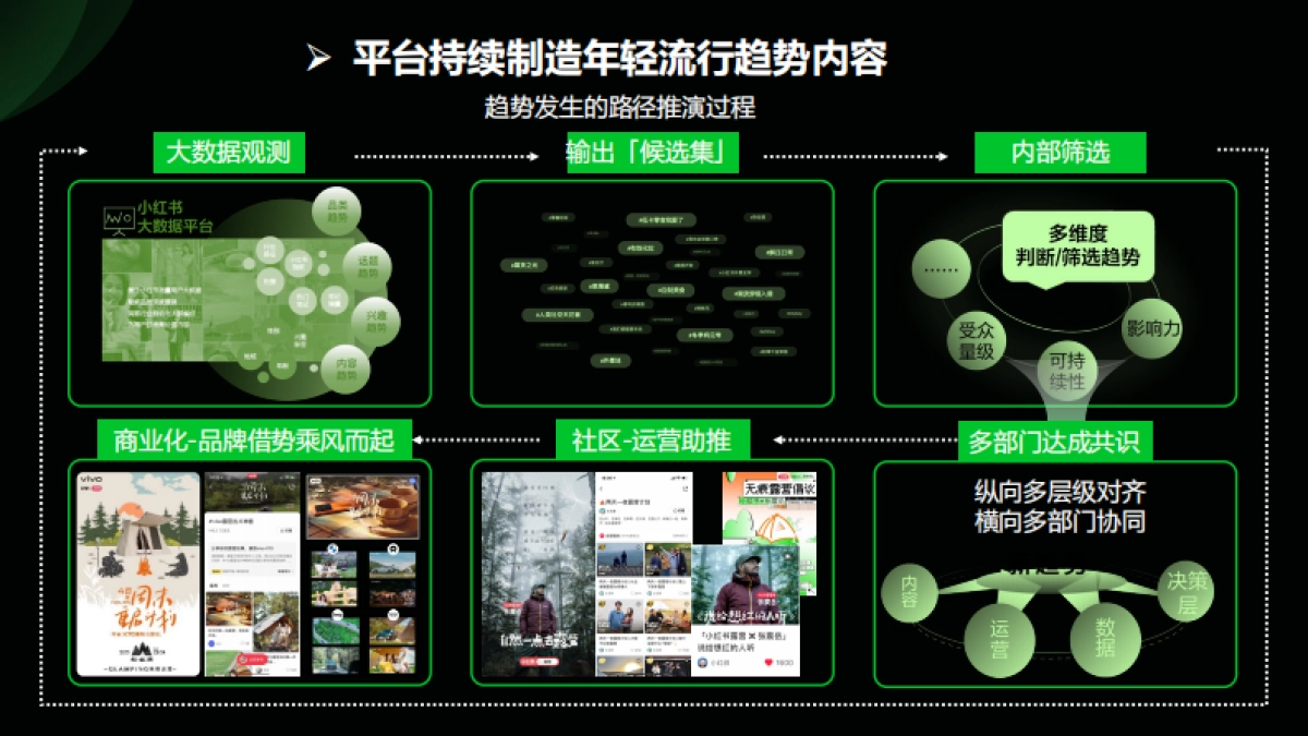 2024小红书商业地产行业营销通案_第9页