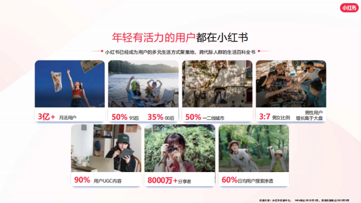 2024小红书体检中心营销通案_第10页