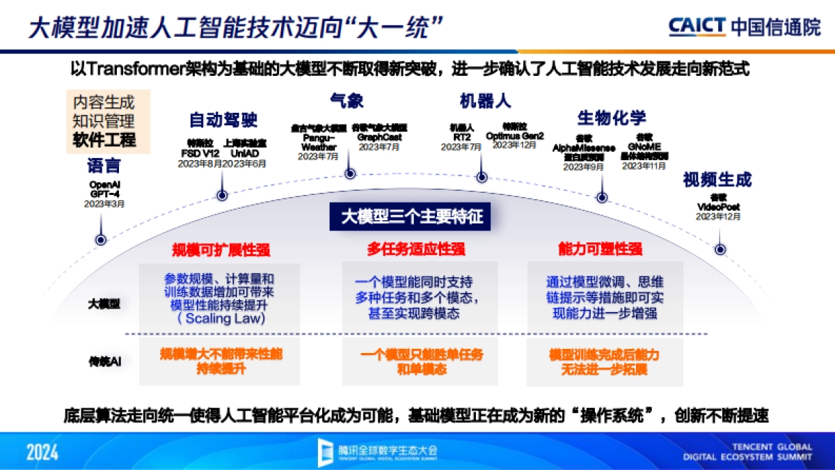 AIGC重构应用开发智能化新格局_第3页